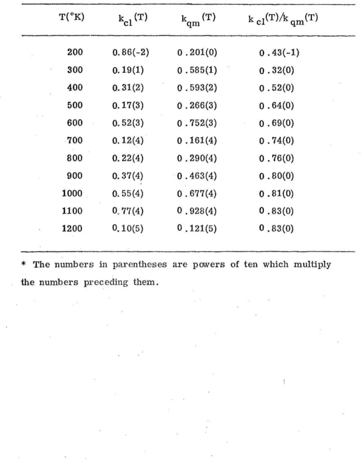 Table  1.  Exact  quantum  k  qm  (T)  and  clas .  s ical  k  cl  (T)  rate  constants 