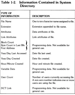 Table 1-2. Information Contained in System Directory 