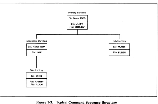 Figure 1-3. Typical Command Sequence Structure 