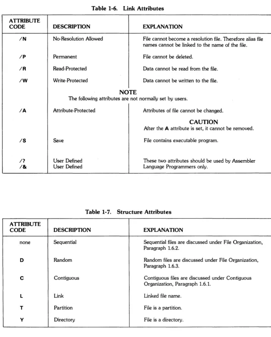 Table 1-6. Link Attributes 