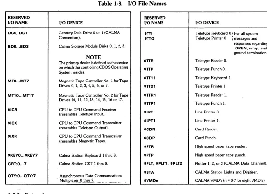 Table 1-8. I/O File Names 