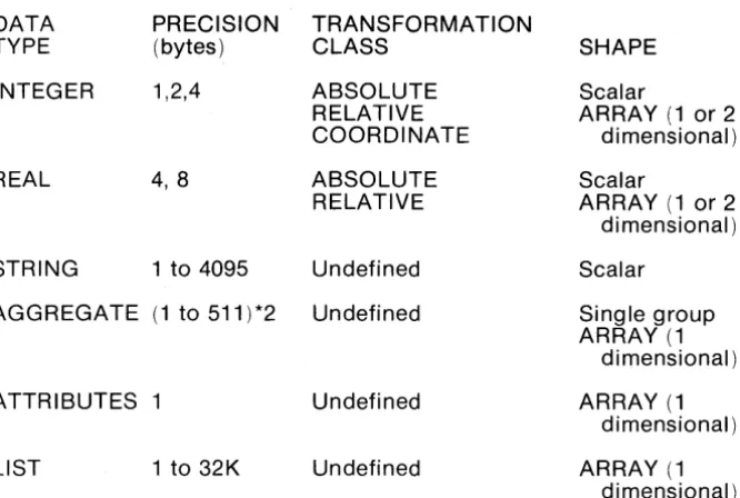 Figure 1. Property Descriptions 