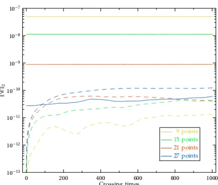 Figure 2.6: Constraints for 2-D linear waves