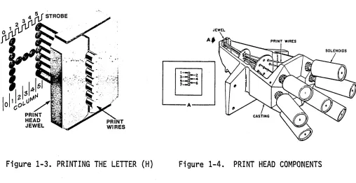 Figure 1-4. PRINT HEAD COMPONENTS 