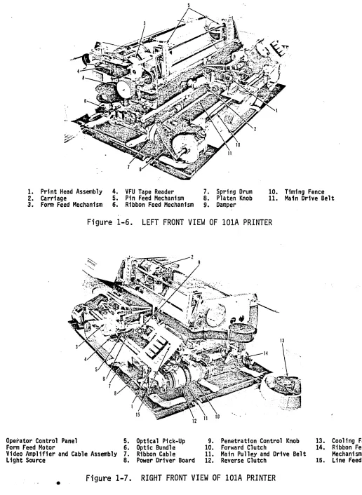 Figure 1-6. 