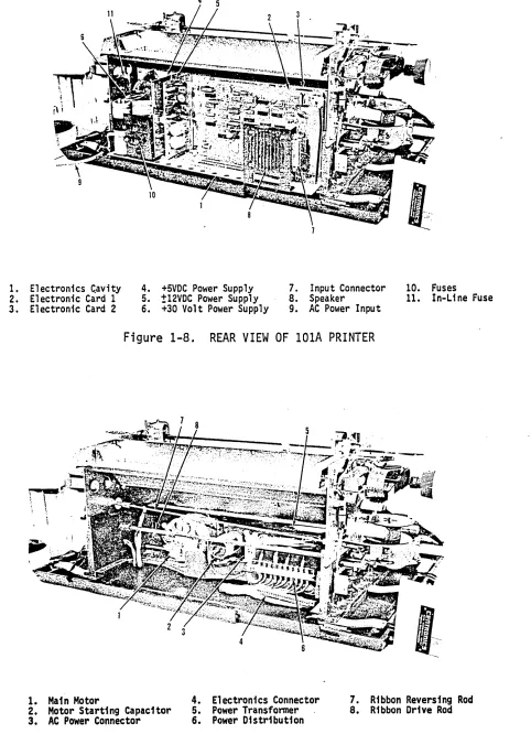 Figure 1-8. 