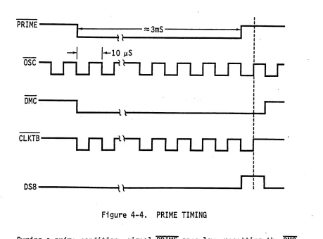 Figure 4-4. 