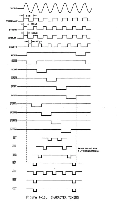 Figure 4-15. 
