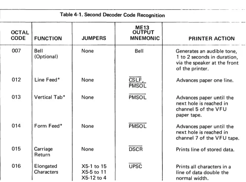 Table 4-1. Second Decoder Code Recognition 