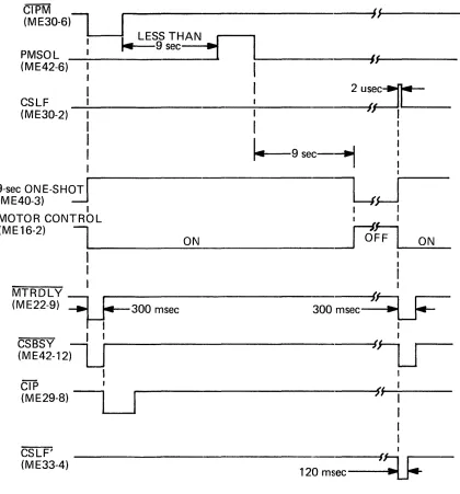 Figure 4-16. MOTOR CONTROL TIMING 
