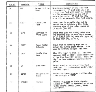 Table 4-2. I NPUTS/OUTPUTS OF LSI CH I P ME28 (3011) 