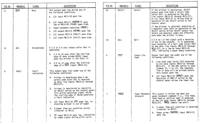 Table 4-3. OUTPUTS OF LSI ME13 (2009) 