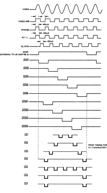 Figure 4-4. CHARACTER TIMING 