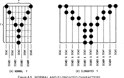 Figure 4-5. NORMAL AND ELONGATED CHARACTERS 