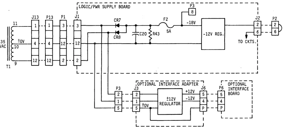 Figure 4-14. +5V REGULATOR INTERCONNECTION DIAGRAM 