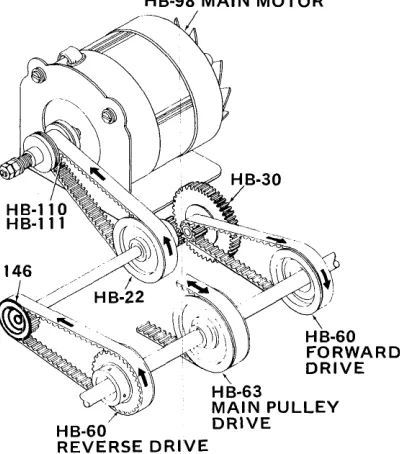 Figure 5-1. SERIES 101 DRIVE TRAIN 