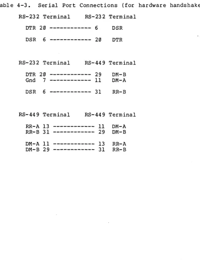 Table 4-3. 