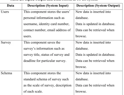 Table 2.1 Input, Output and Data Stored in To-Be System 