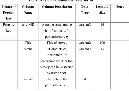 Table 2.5 : Data Dictionary of Table Survey_detail 