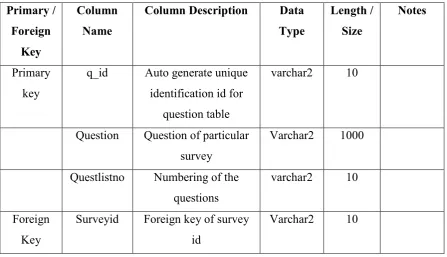 Table 2.6 : Data Dictionary of Table Schema1 