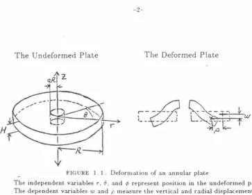 FIGURE 1 . 1 . Deformation of an annular plate 