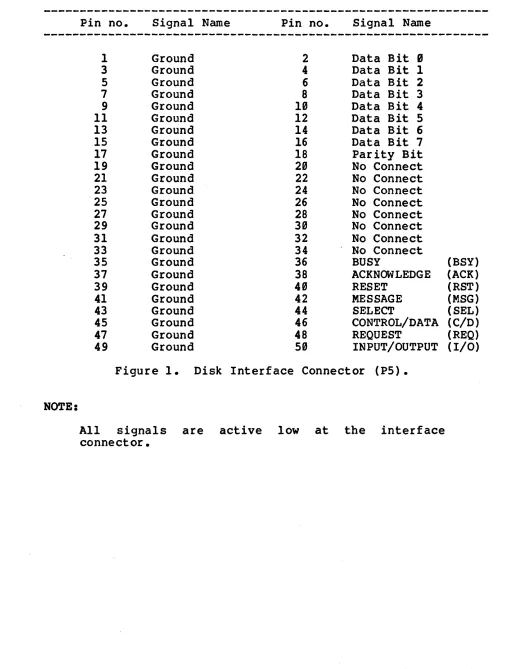Figure 1. Disk Interface Connector (P5). 