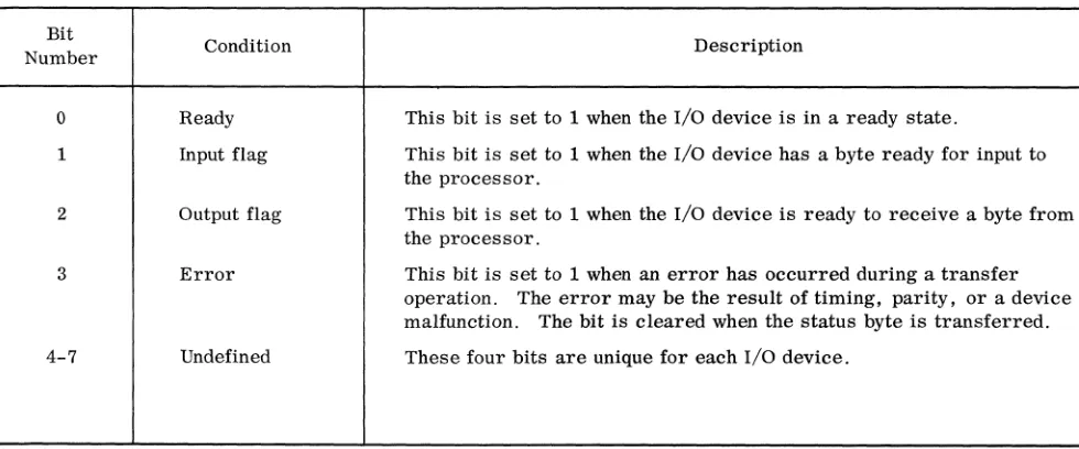Table 3-3. Standard I/O Device Orders 