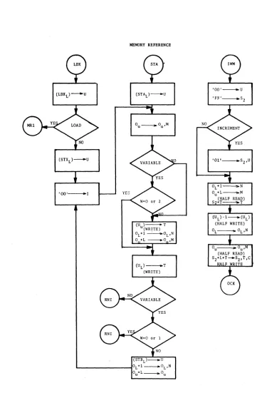 FIGURE 4. MEMORY REFERENCE (CONTINUED) 