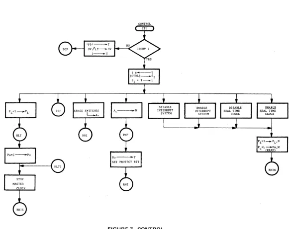 FIGURE 7. CONTROL ... 