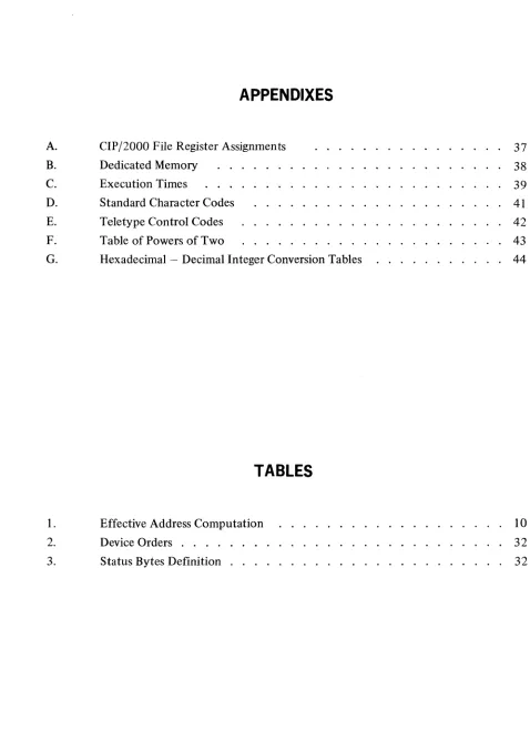 Table of Powers of Two 