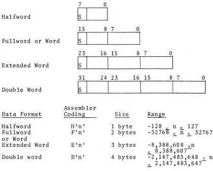 Figure 2-2 Binary Data 
