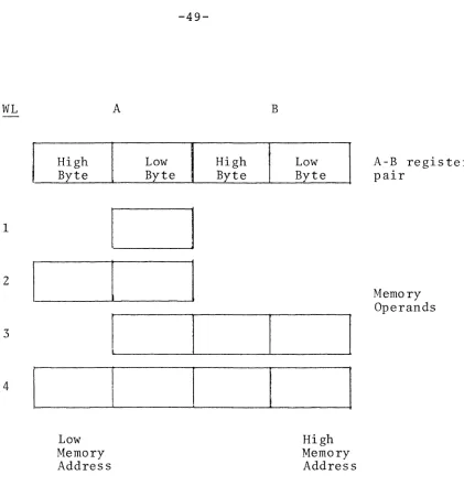 Figure 3-3 Variable Length Binary Data Formats 
