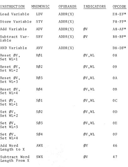 Figure 3-4 Variab Ie Word Length Instructions 