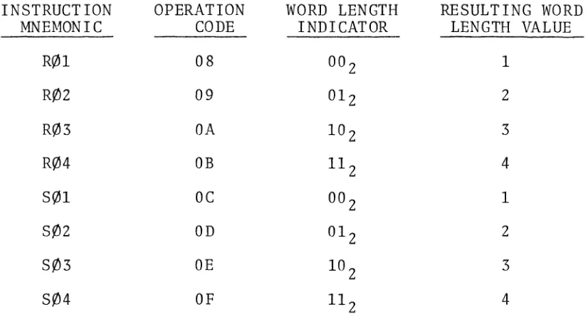Figure 3-5 Word Length and Overflow Operations 