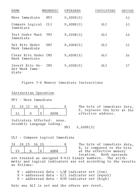 Figure 3-6 Memory Immediate Instructions 
