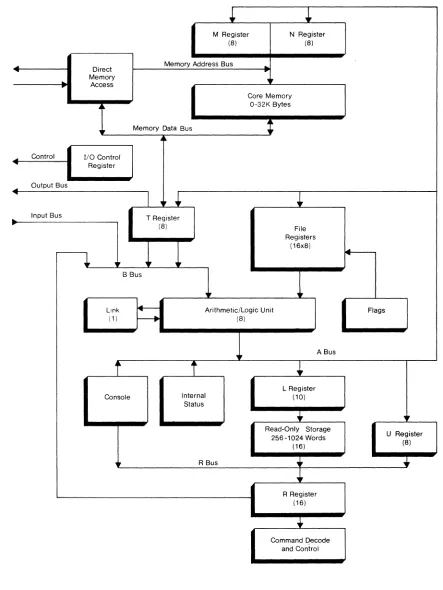 FIGURE 1. CIP/2000 BLOCK DIAGRAM 