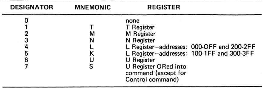 TABLE 3. INTERNAL STATUS BITS 