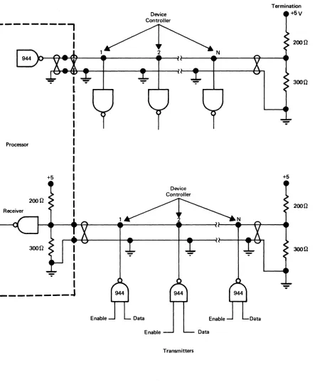 FIGURE 3. BUS LINES 