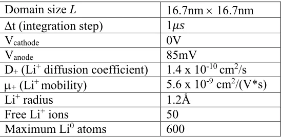 Table 1: Parameters Used in the Monte Carlo Calculations 