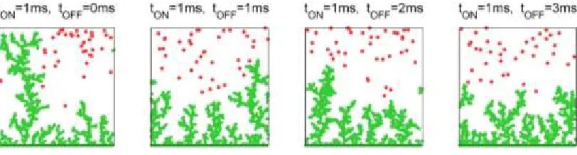 Figure 3: Left to right: dendrite morphologies for DC charging, charging with  tON=1ms pulses at γ=tOFF/tON = 1, 2 and 3