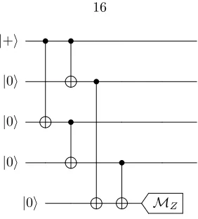 Figure 1.3: Steane error correction.