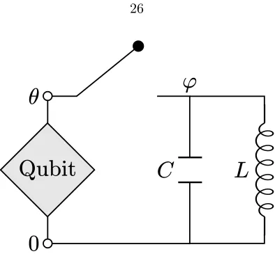 Figure 2.6:An e↵ective Josephson junction can be tuned by adjusting the ﬂux (⌘/2⇡)�0 insertedin a circuit containing two identical junctions.