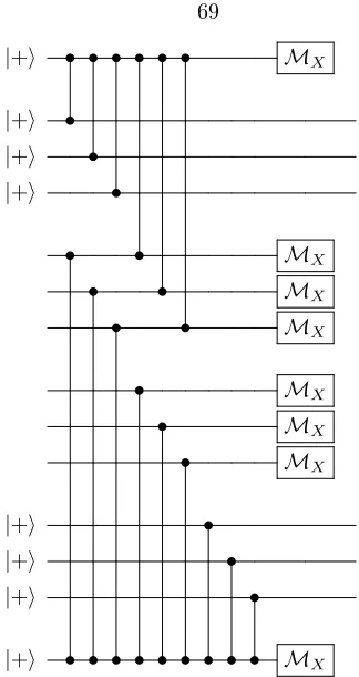 Figure 2.16:Logical CNOT gate acting on two blocks of the repetition code, shown here for codelength n = 3
