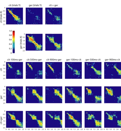 Fig. 2.1B) under similarly varying conditions. Second, we noticed that the state of the PN