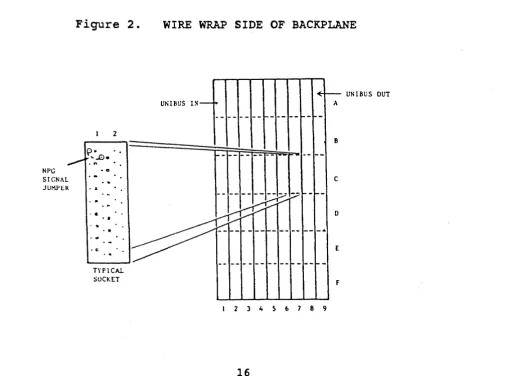 Figure 2. WIRE WRAP SIDE OF BACKPLANE <E-~ UNIBUS OUT A 