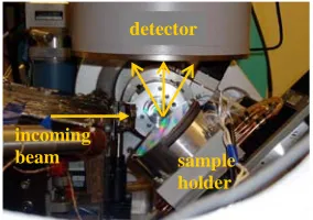 Figure 2-3.   The microdiffraction setup at the Advanced Light Source.  The incoming X-ray beam is reflected from the sample surface and captured by the detector