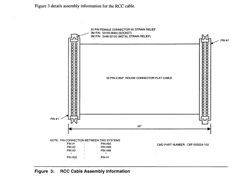 Figure 3 details assembly information for the RCC cable. 