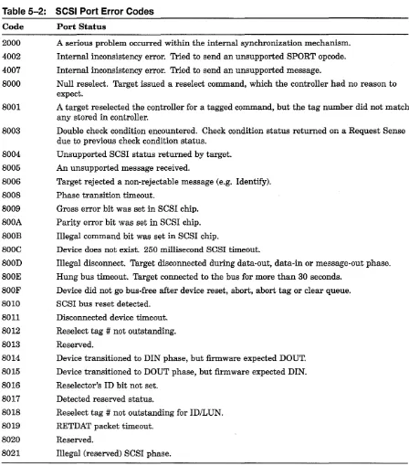 Table 5-2: SCSI Port Error Codes 