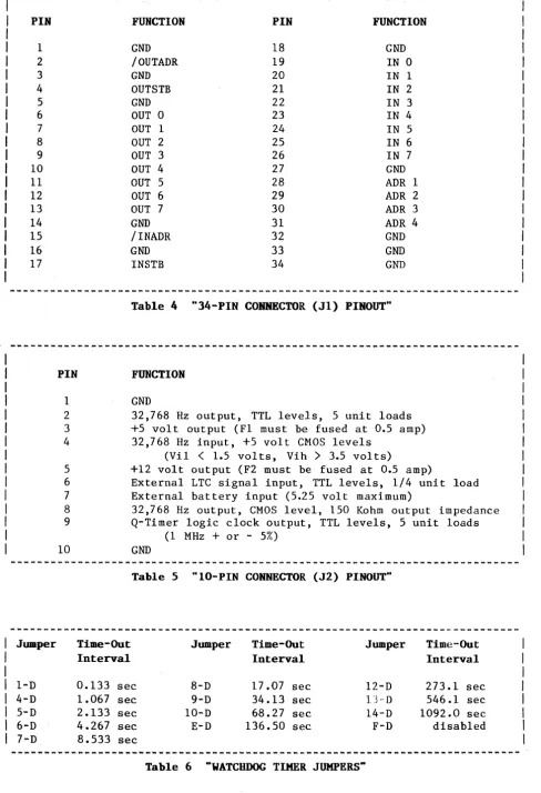 Table 4 "34-PIN CONNECTOR (Jl) PINOUT" 