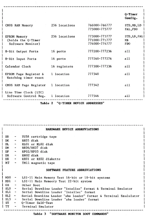 Table 2 "Q-TlMER DEVICE ADDRESSES·' 